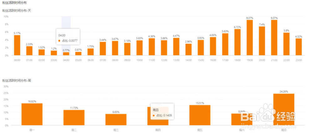 2个步骤快速掌握快手播主账号信息。