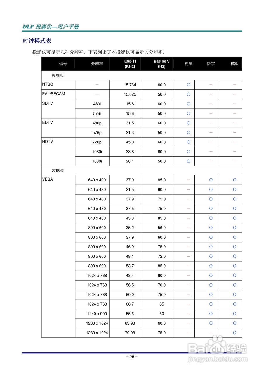 LG AB110-JD投影机说明书:[6]