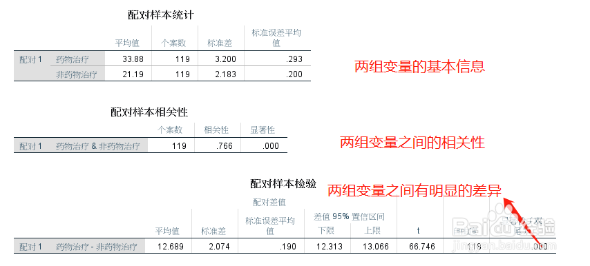 spss样本t检验教程（单，配对，独立）