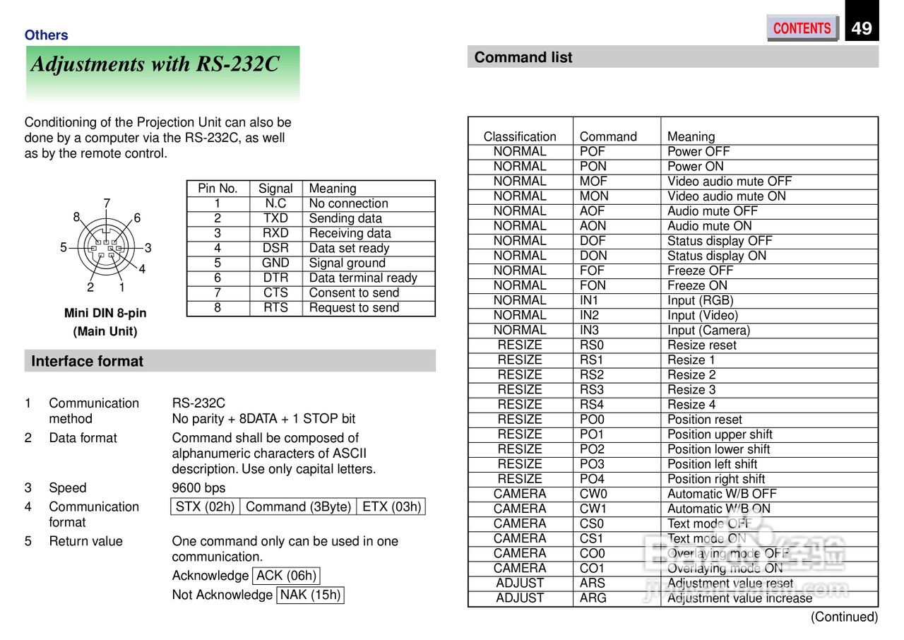 东芝 TXP 650机说明书:[5]