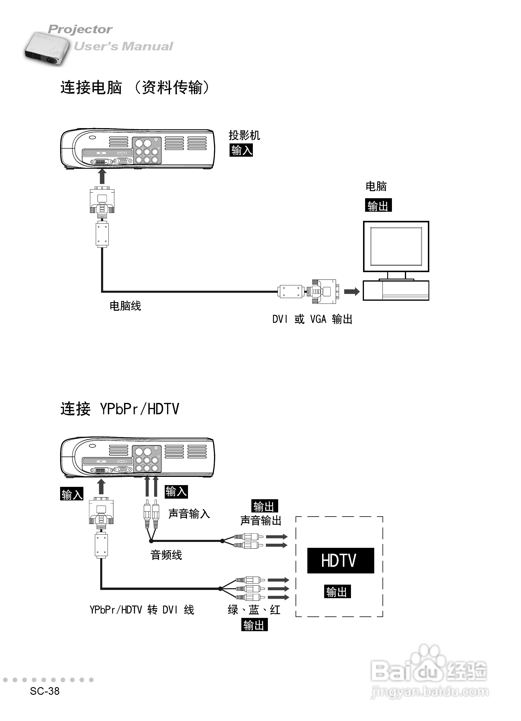 丽讯Vivitek L618V投影机说明书:[4]