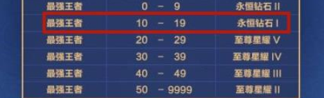 王者荣耀s22赛季段位继承规则