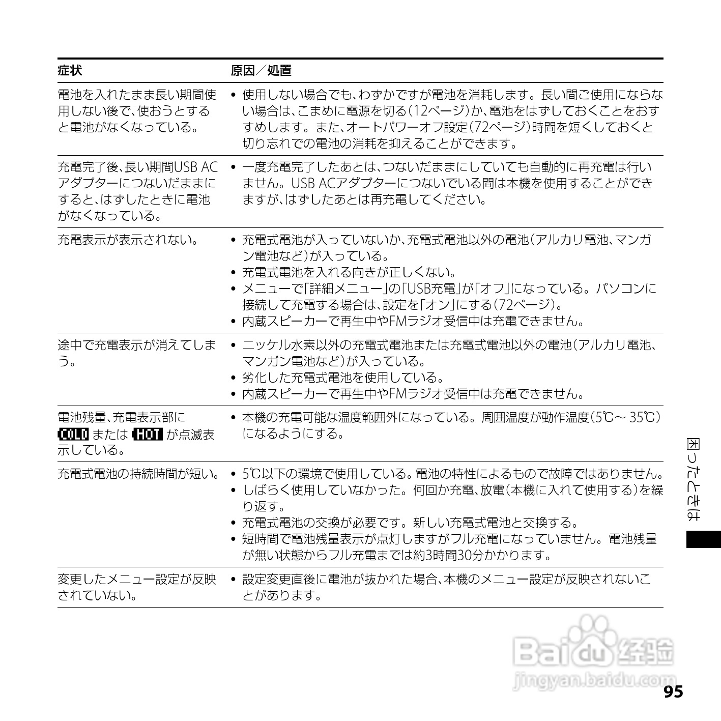 SONY ICD-UX200/UX300F/UX400F数码录音笔使用说明书:[10]