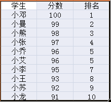 EXCEL怎么改变字体大小