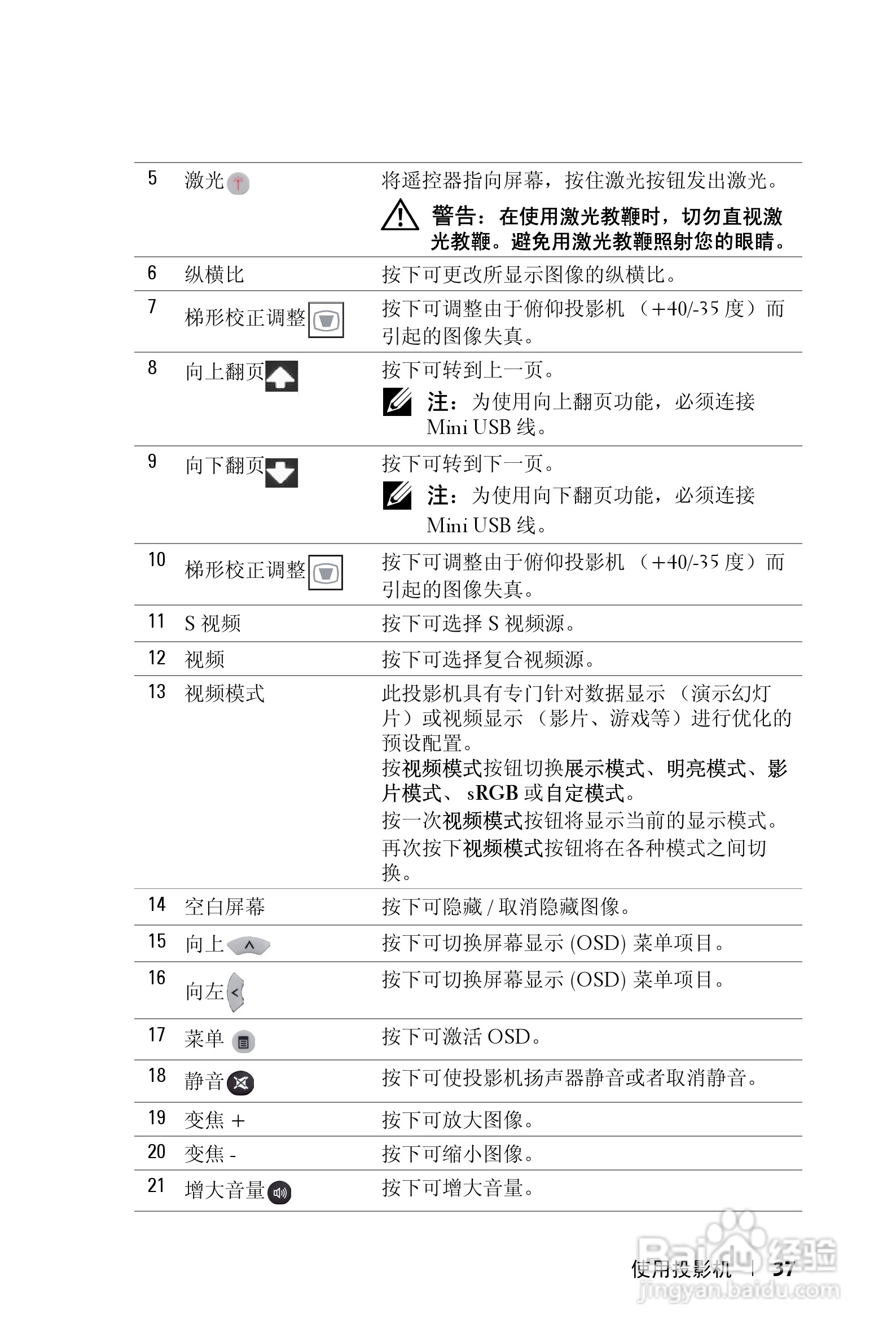 DELL S500WI投影机说明书:[4]