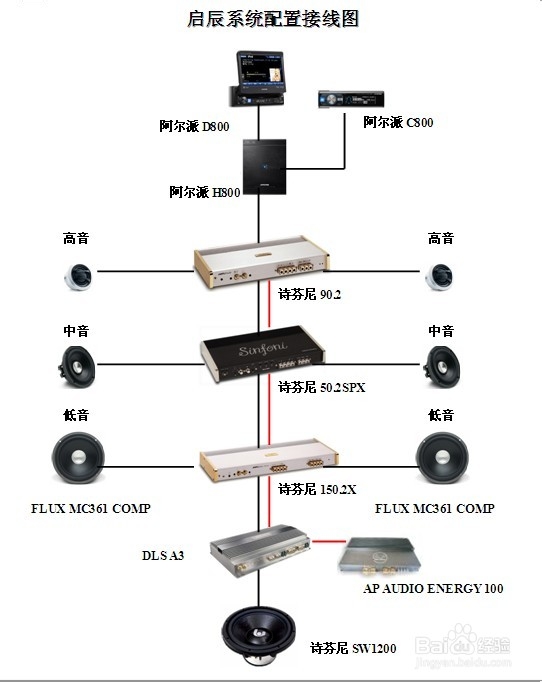 11万启辰汽车音响改装----FLUX追求真实的声音