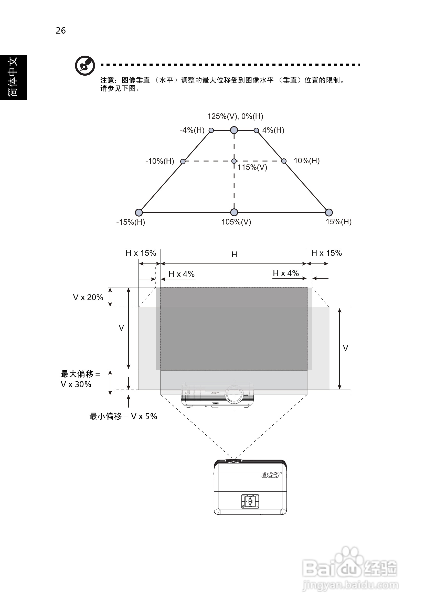 宏基P5271i投影使用说明书:[4]