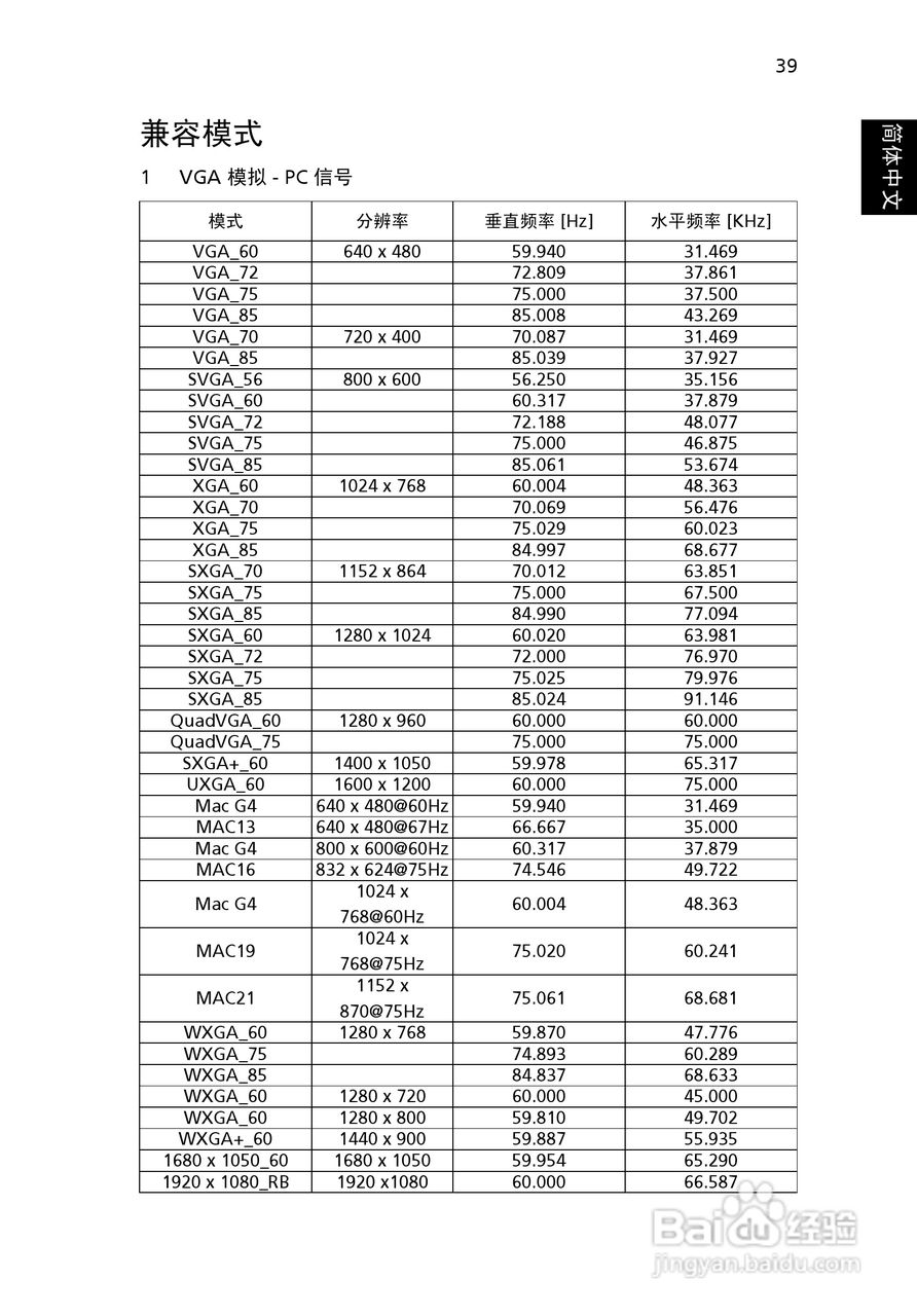 宏基S5200投影使用说明书:[5]