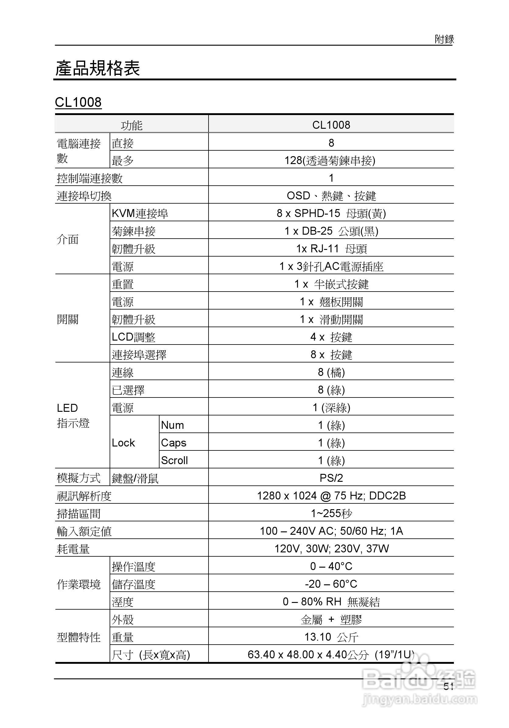 Slideaway CL1008/CL1016 LCD KVM切换器使用说明书:[7]