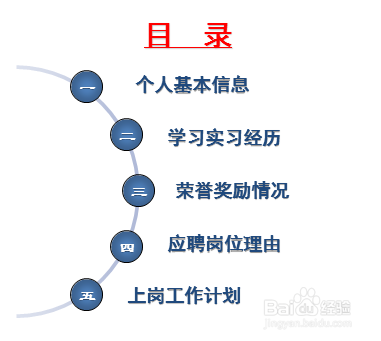 如何做好PPT汇报?