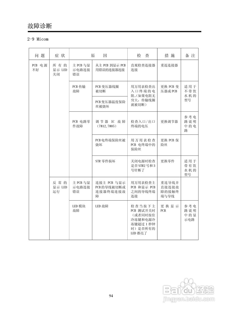 LG GR-B2072GBR.CSWPLGE冰箱使用说明书:[6]