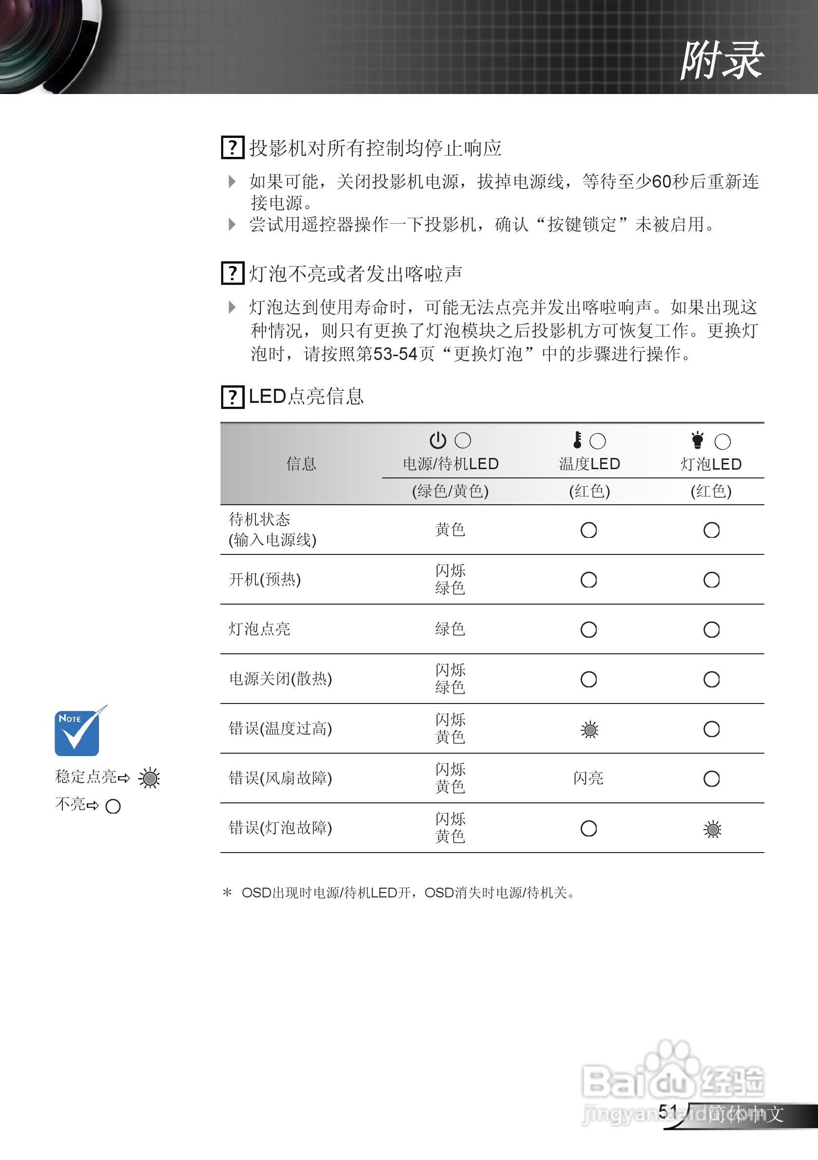 奥图码EX610ST投影机使用说明书:[6]