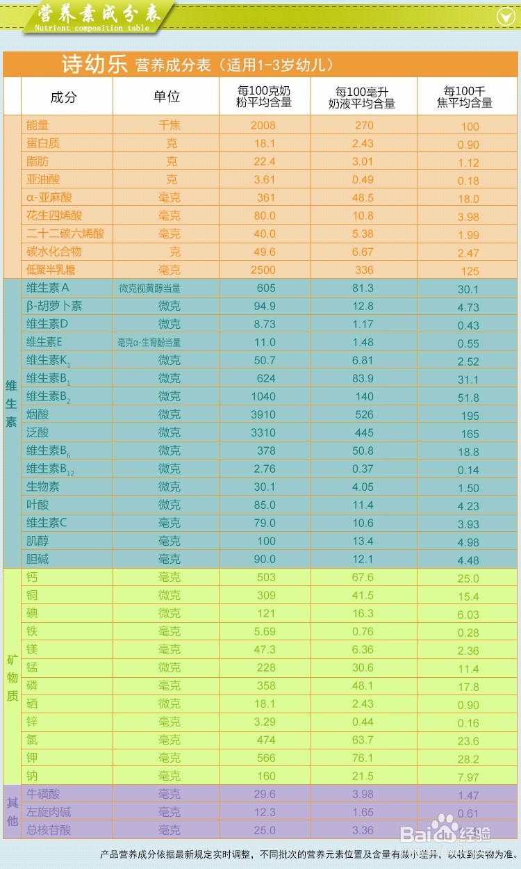 刚出生的新生儿宝宝吃什么奶粉好