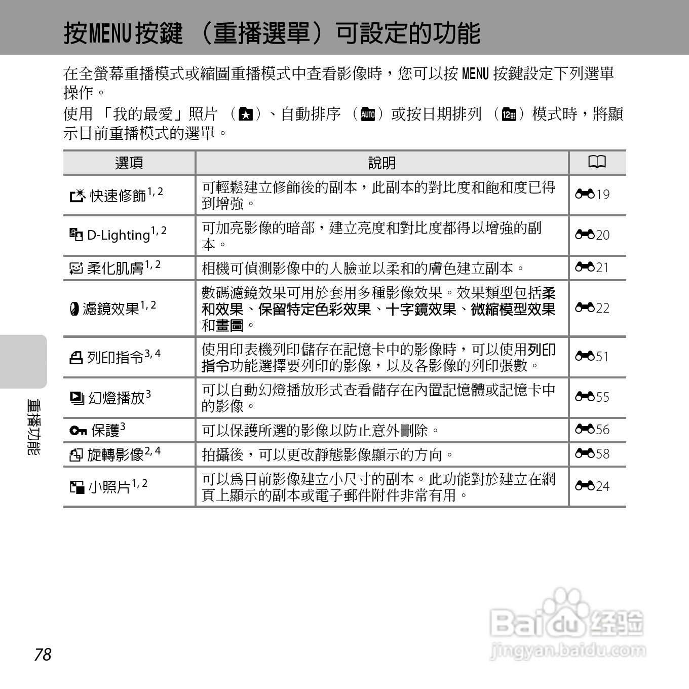 尼康COOLPIX L610数码相机使用说明书:[10]