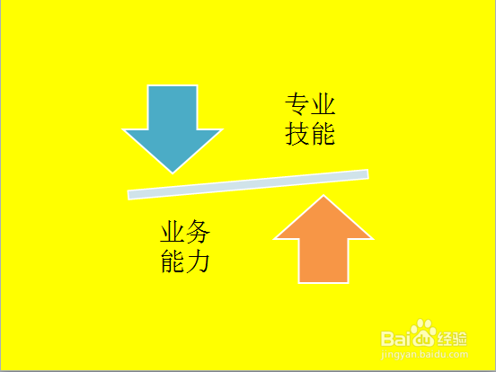 如何成功地选择一名创业合伙人