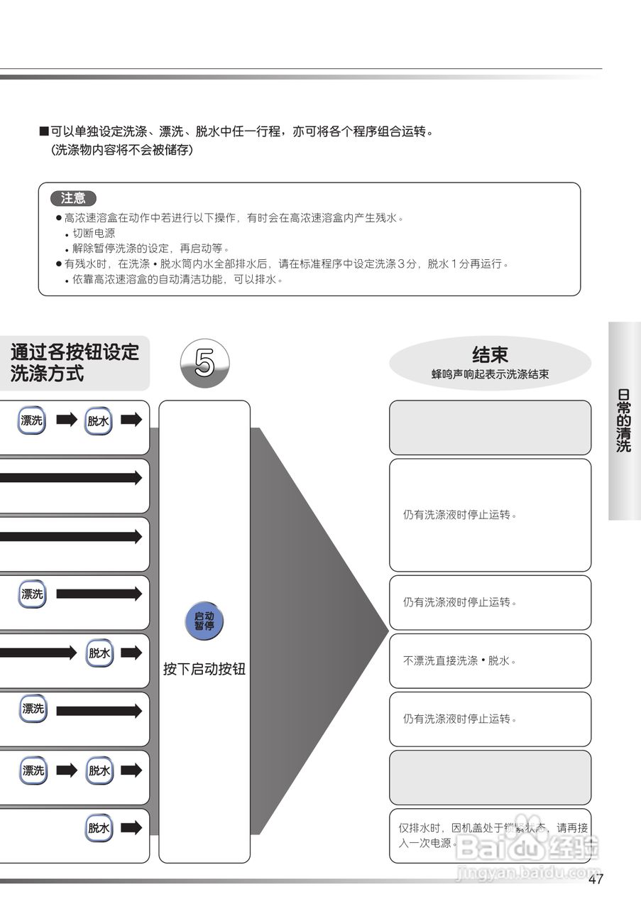 日立XQB80-FX冼衣机使用说明书:[5]