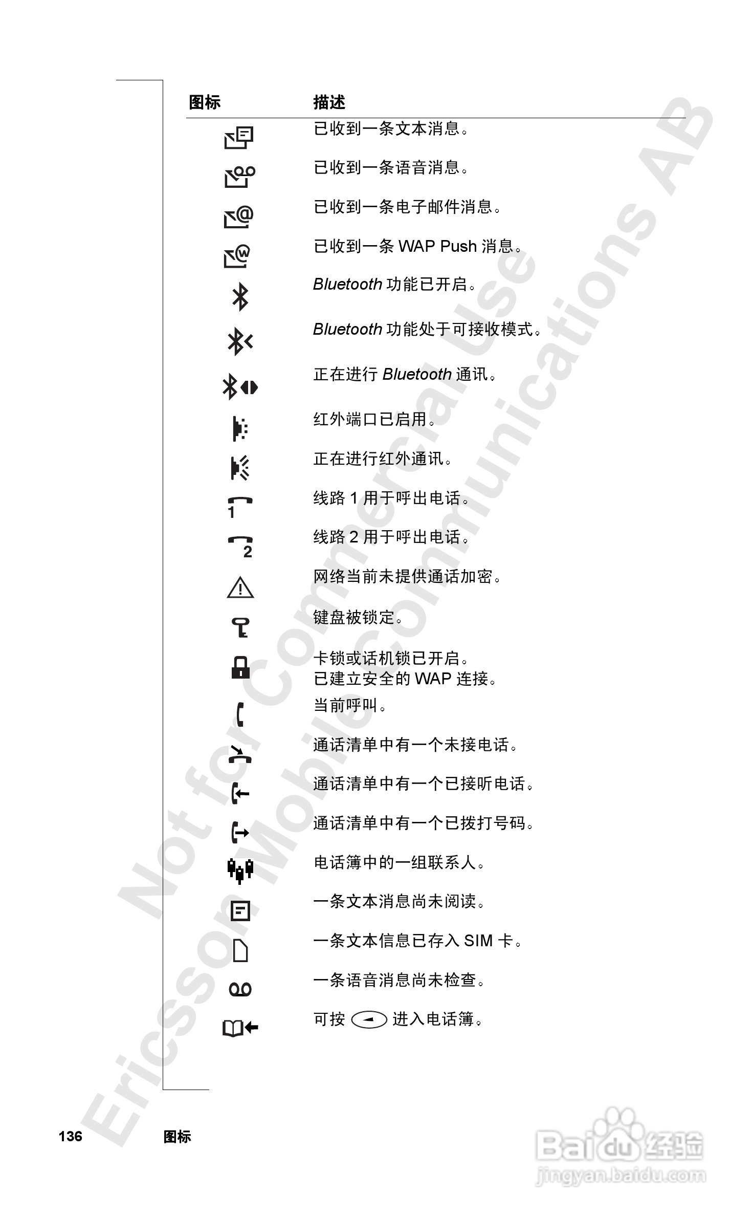爱立信R520mc手机使用说明书:[14]