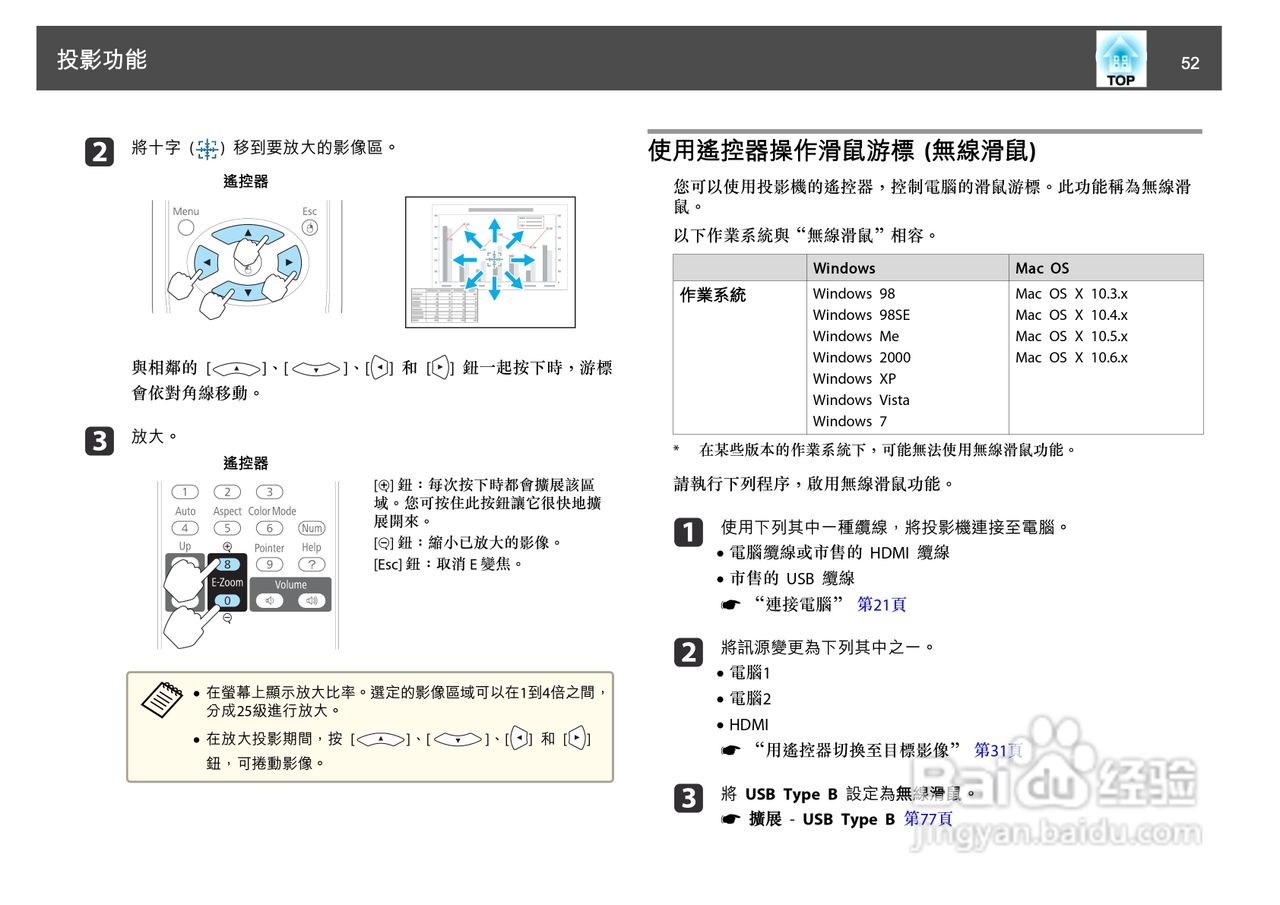 爱普生EB-925投影机使用说明书:[6]