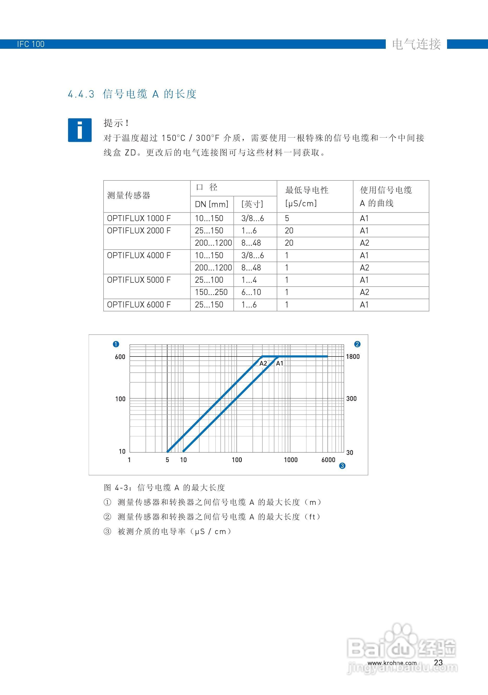 IFC100转换器说明书:[3]