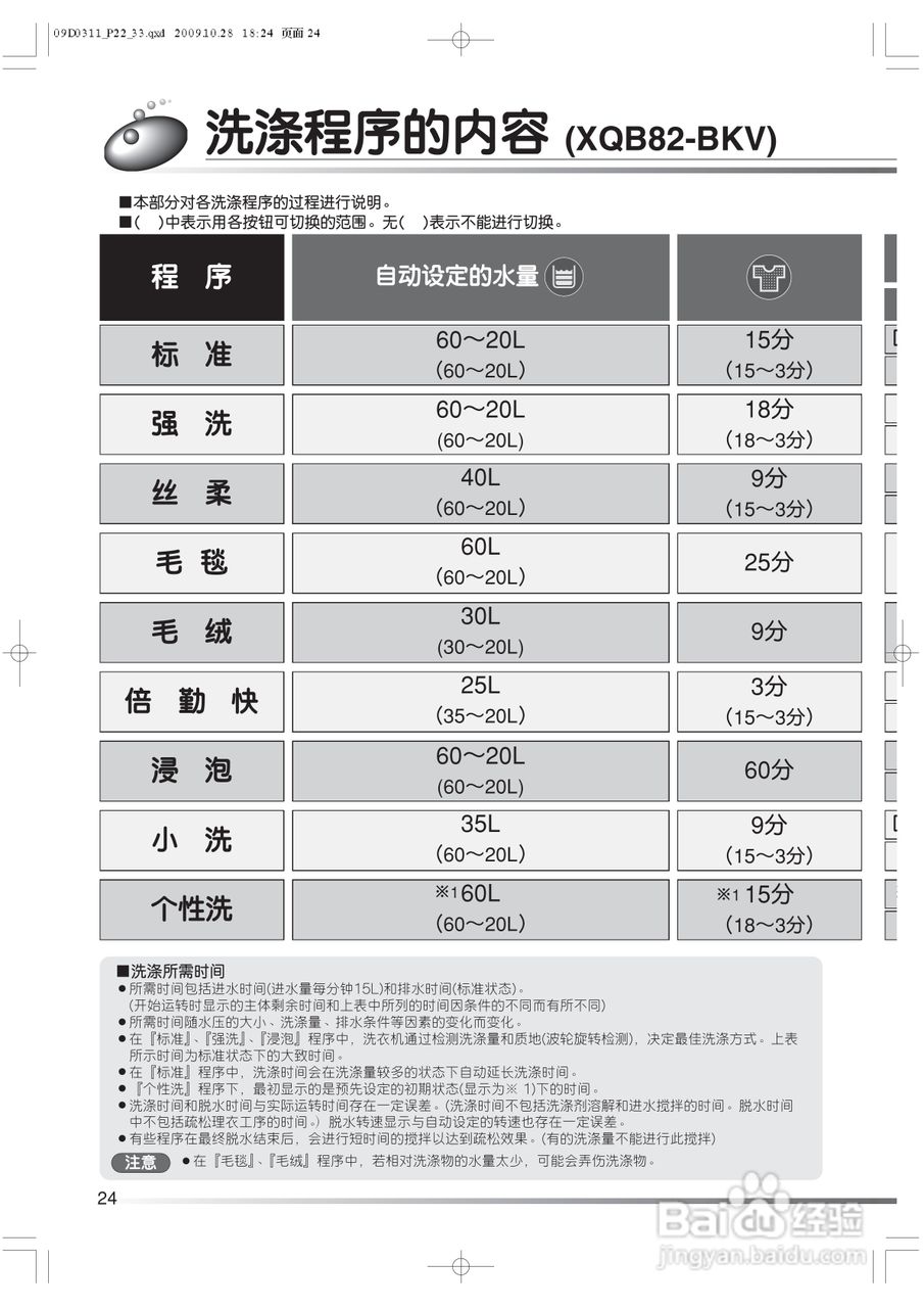 日立XQB77-BKV洗衣机使用说明书:[3]