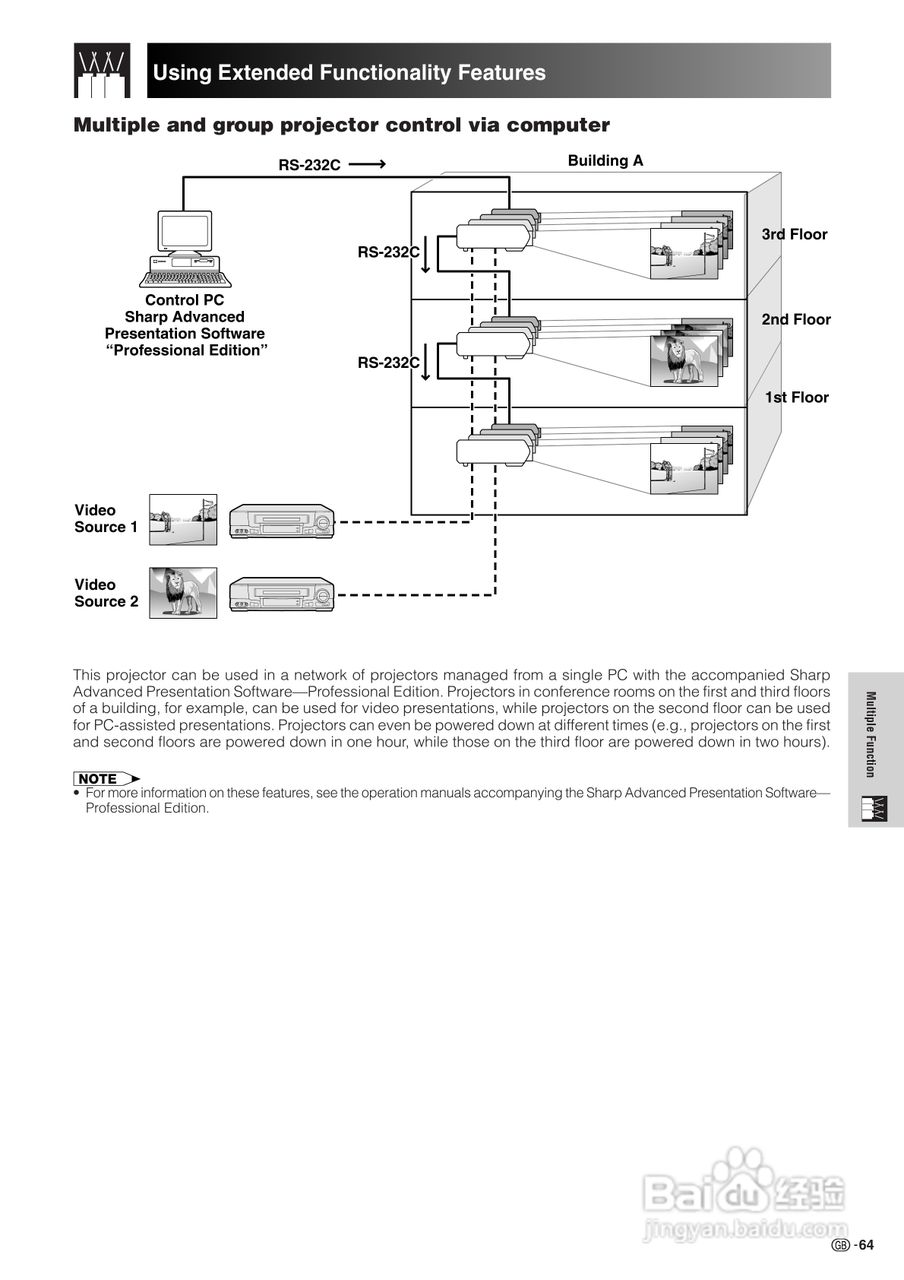 夏普XG-P20XE投影机使用说明书:[7]