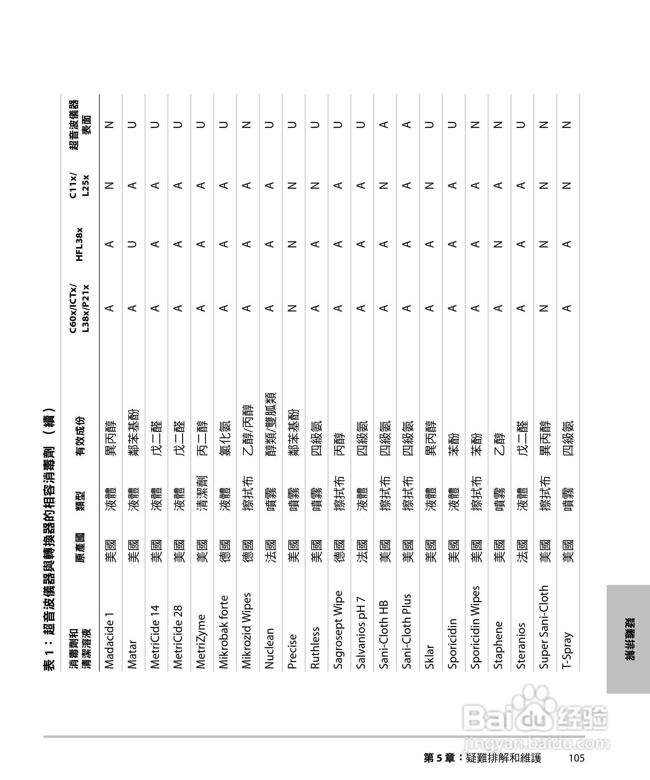 SONOSITE M-TURBO超音波仪器使用手册:[12]