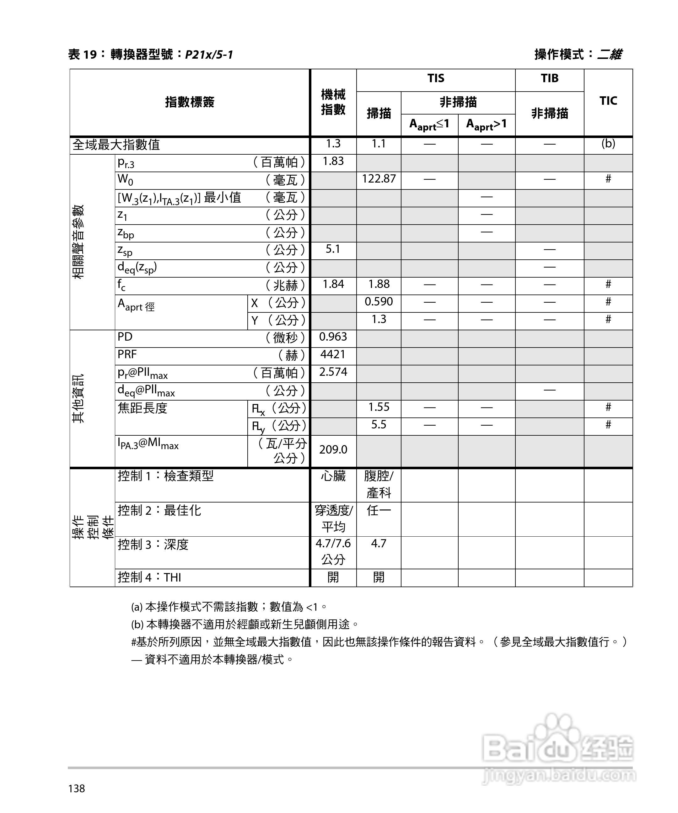 SONOSITE M-TURBO超音波仪器使用手册:[15]