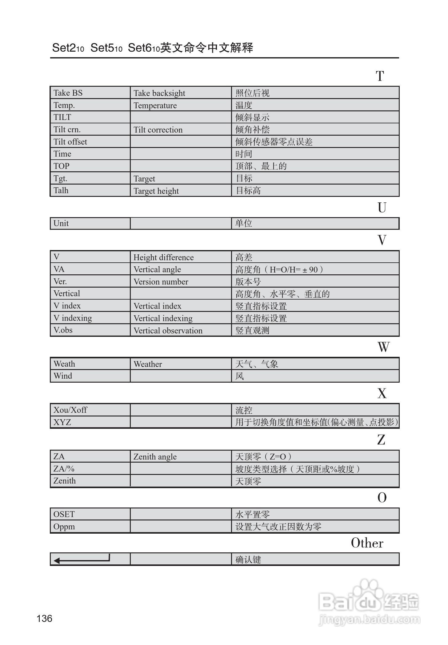 索佳SET210、510、610全站仪(光波测距经纬仪)使用手册:[15]