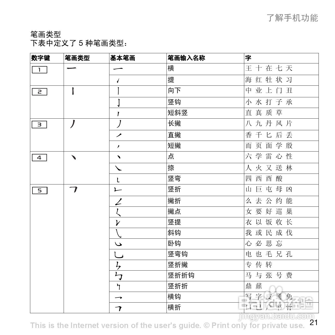 索爱W800c手机使用说明书:[3]