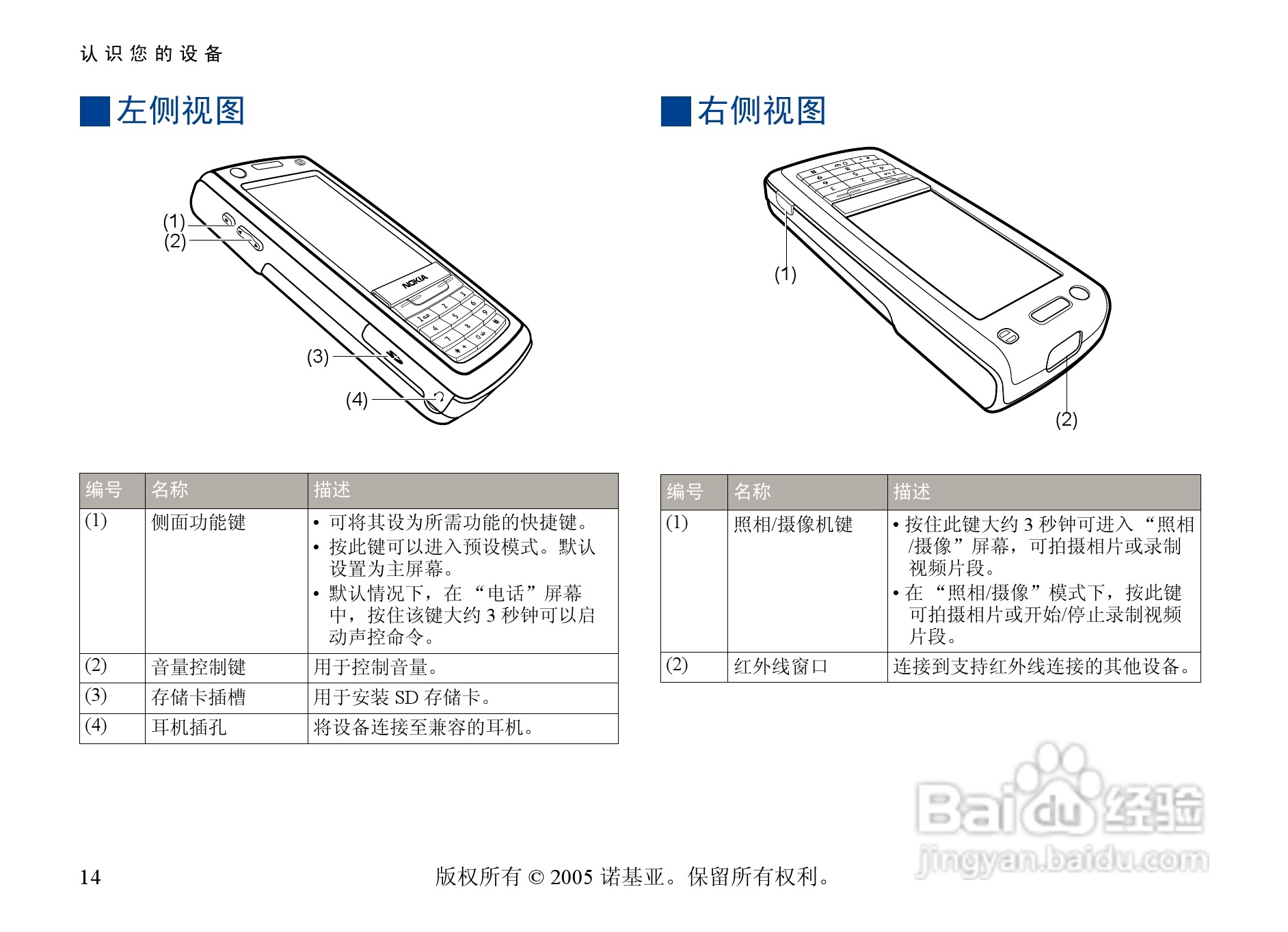 诺基亚6708手机使用说明书:[2]