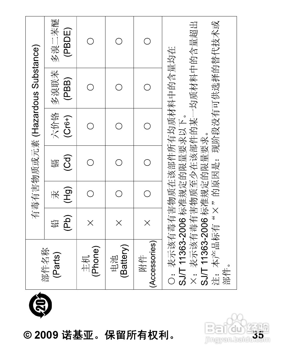 诺基亚5030手机使用说明书:[4]