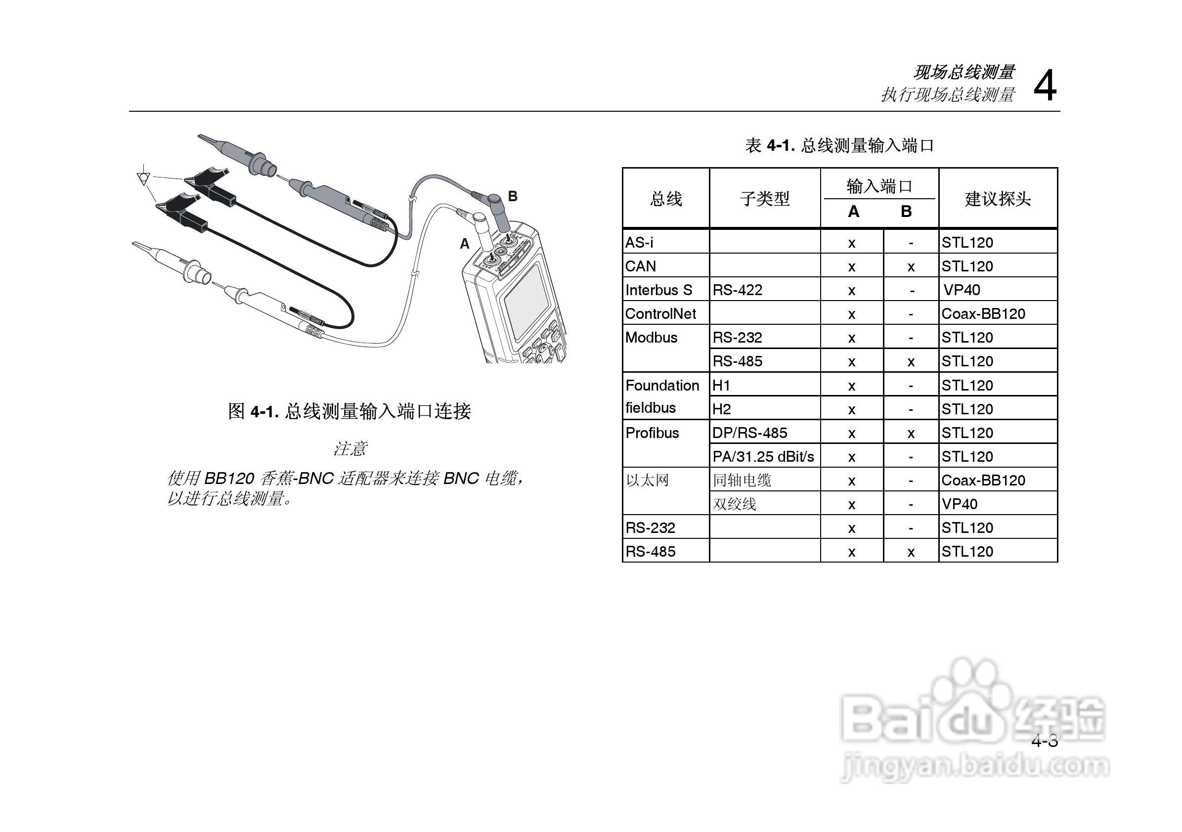 F125示波表说明书:[6]