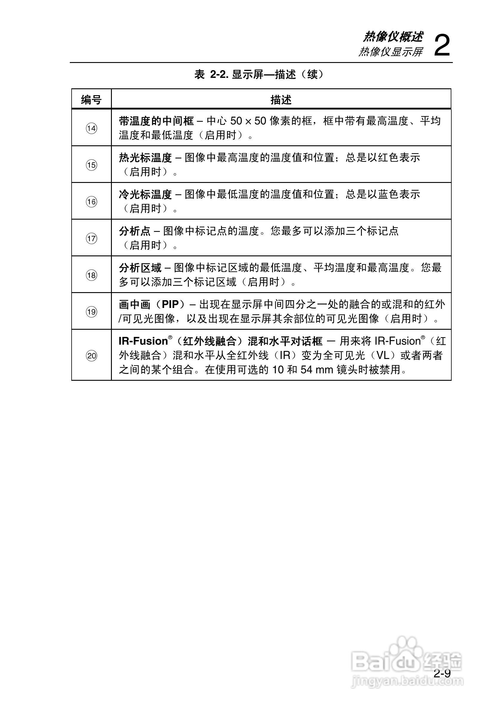 福禄克Fluke Ti50FT热成像仪使用说明书:[4]