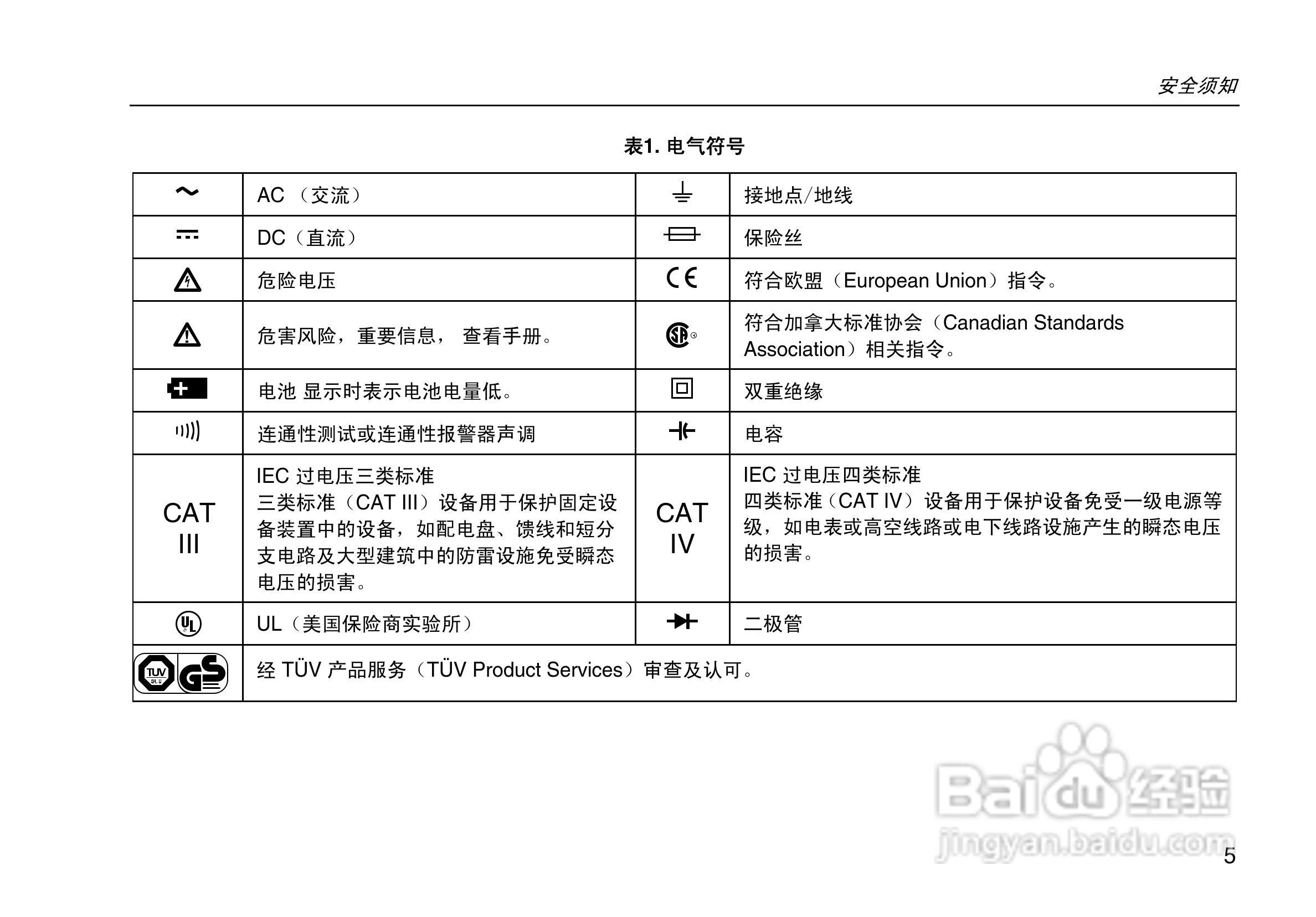福禄克Fluke 80系列V数字多用表使用说明书:[2]