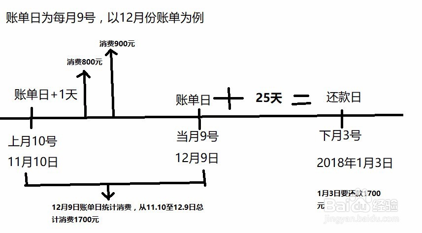 交通银行信用卡初次用卡指南