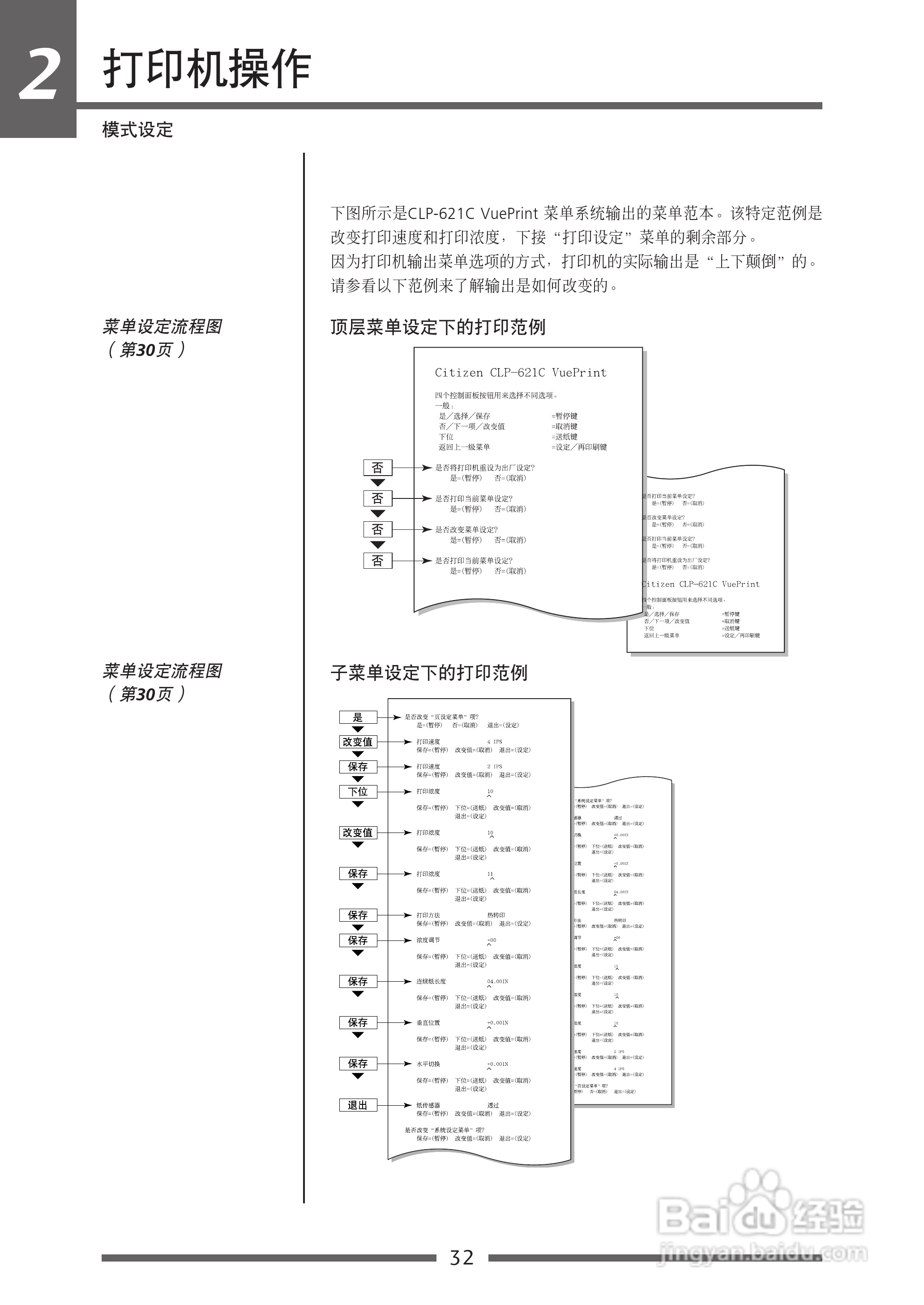 CITIZEN CLP-621C打印机用户手册:[4]