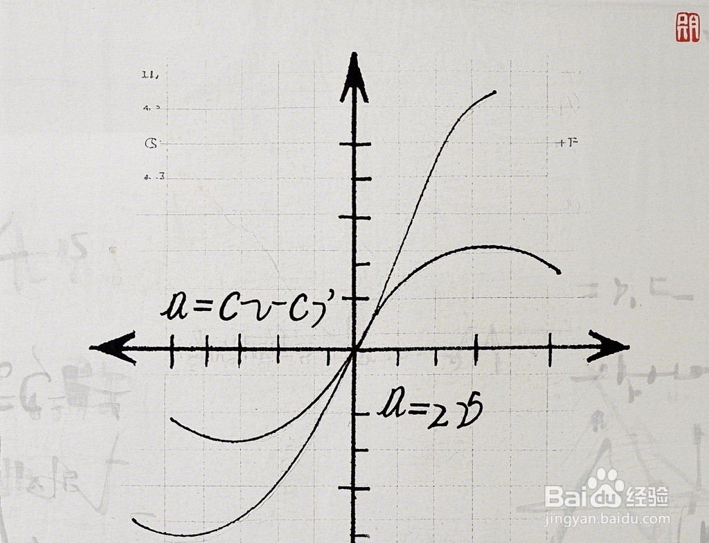 高三数学基础知识8道填空例题解析A21