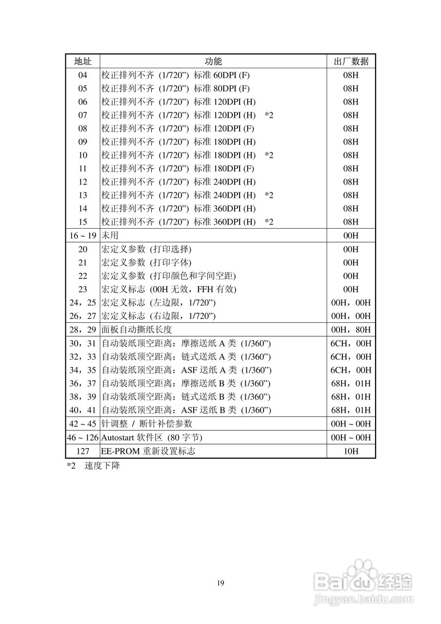 Star 针式打印机AR-3200技术说明书:[2]