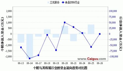 股价拉升前的几种市场表现