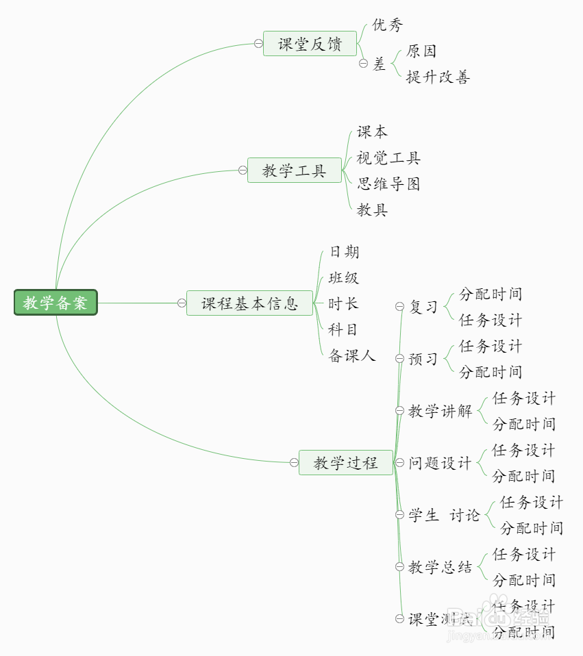 教师专属思维导图模板,绘制思维导图操作方法