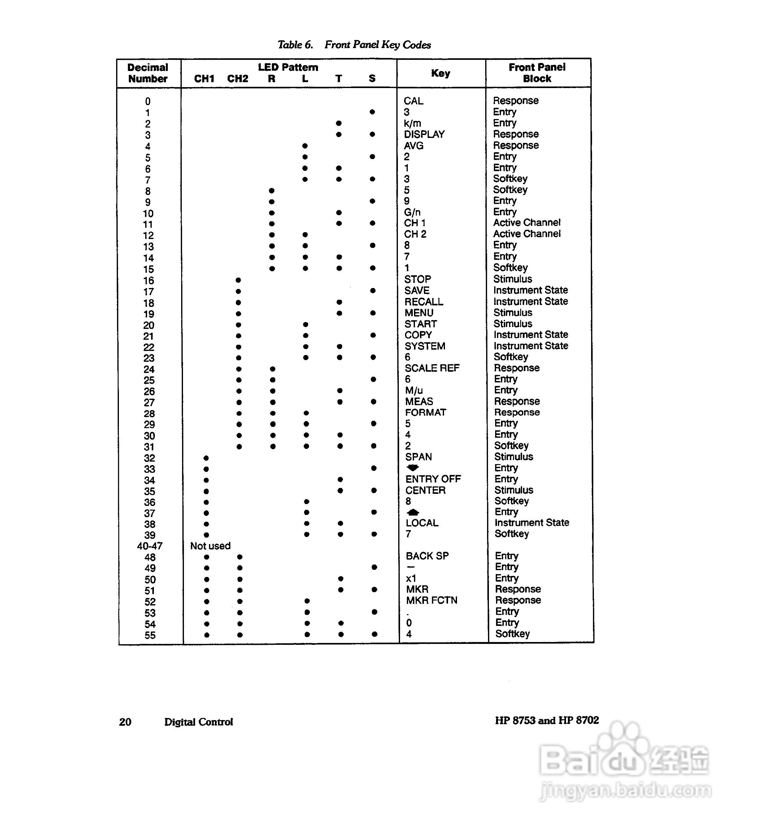 HP8753A/B/ C分析仪说明书:[29]