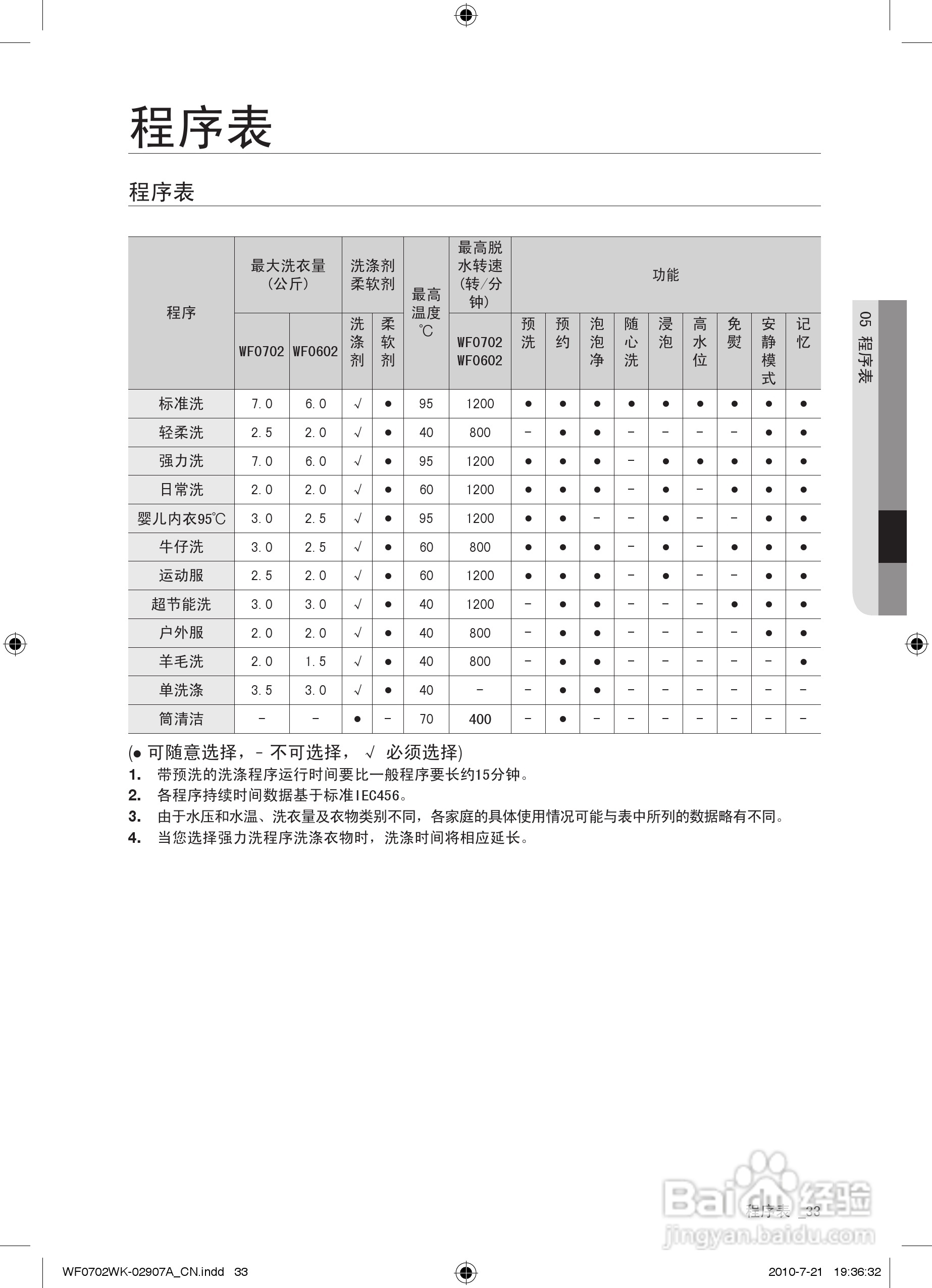 三星XQG60-0602WKR洗衣机使用说明书:[4]