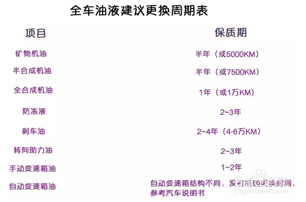 怎样停车才能避免爱车受伤