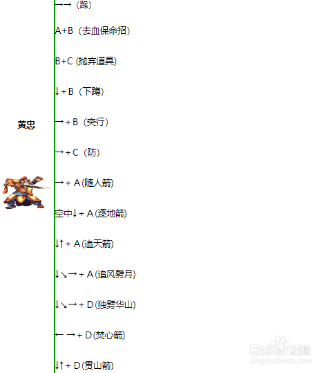 三国战纪2五虎通用出招表