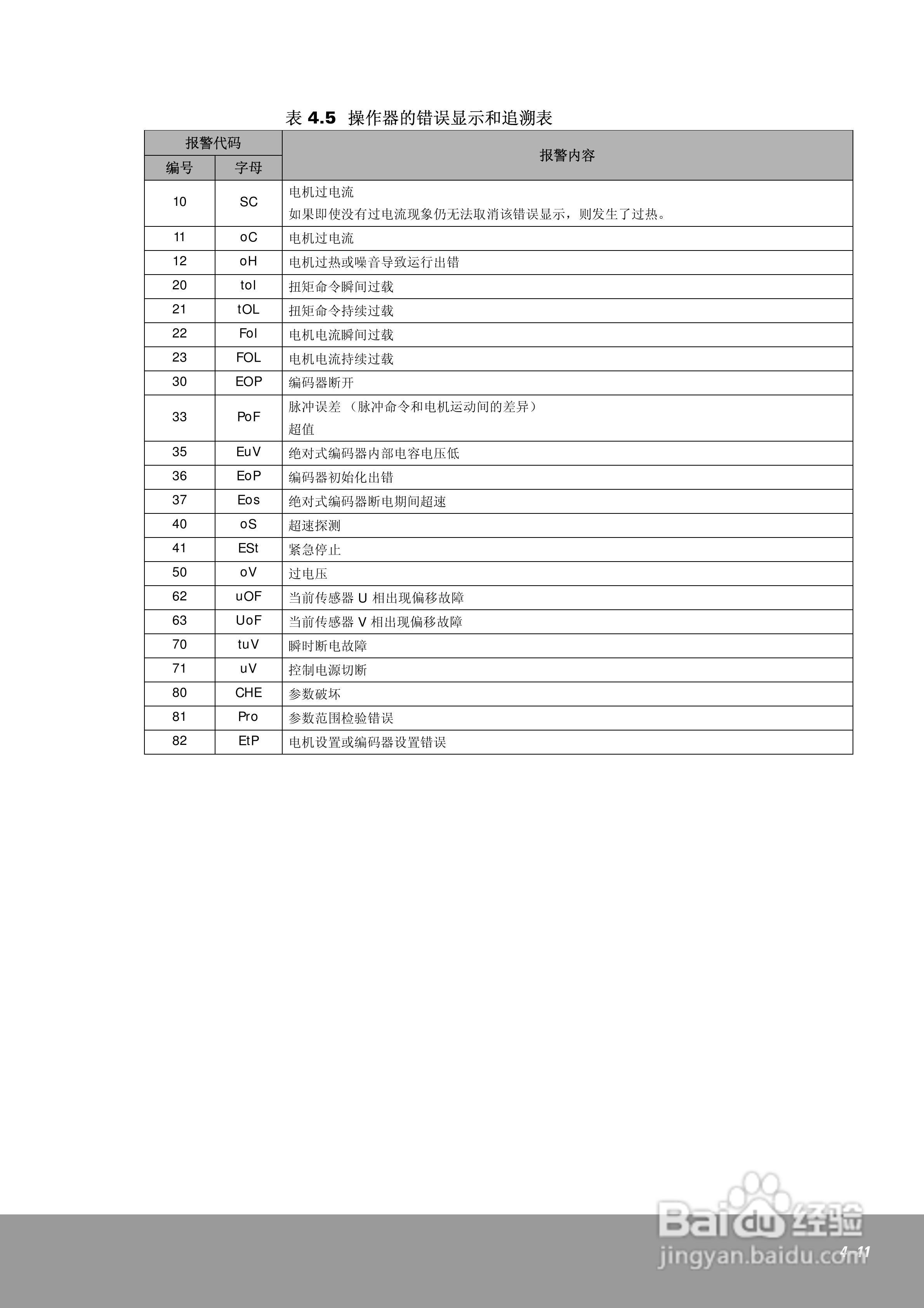 OEMax CSDJPlus伺服驱动器用户手册:[8]