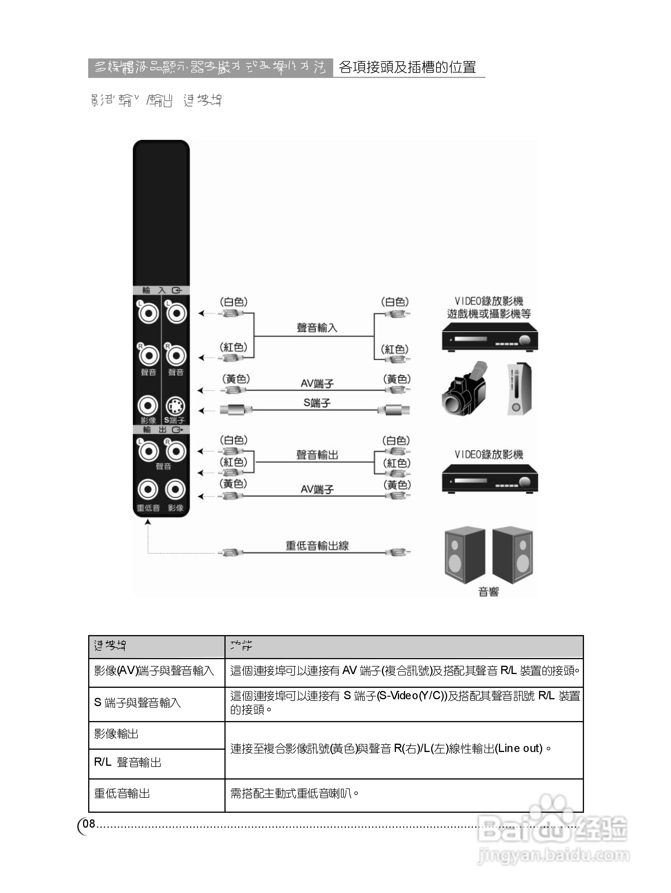 奇美多媒体液晶显示器TL-32W6000D型使用说明书:[1]