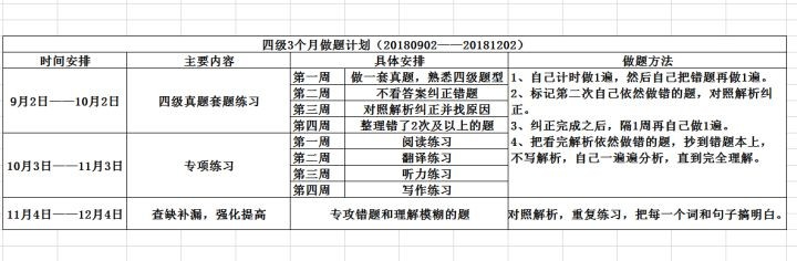 英语小白,怎么制定学习计划,帮助考四级