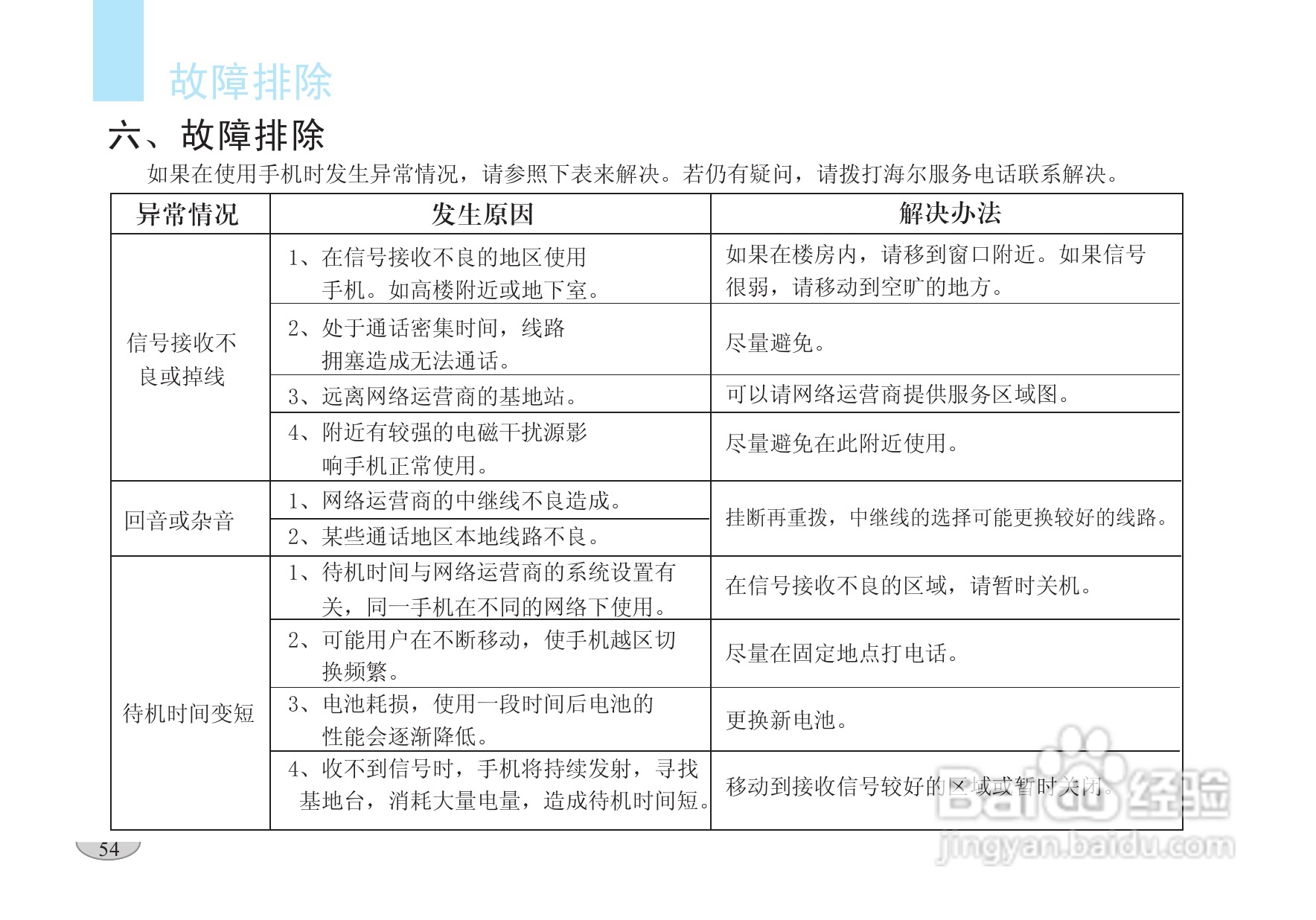 海尔V6000手机使用说明书:[6]