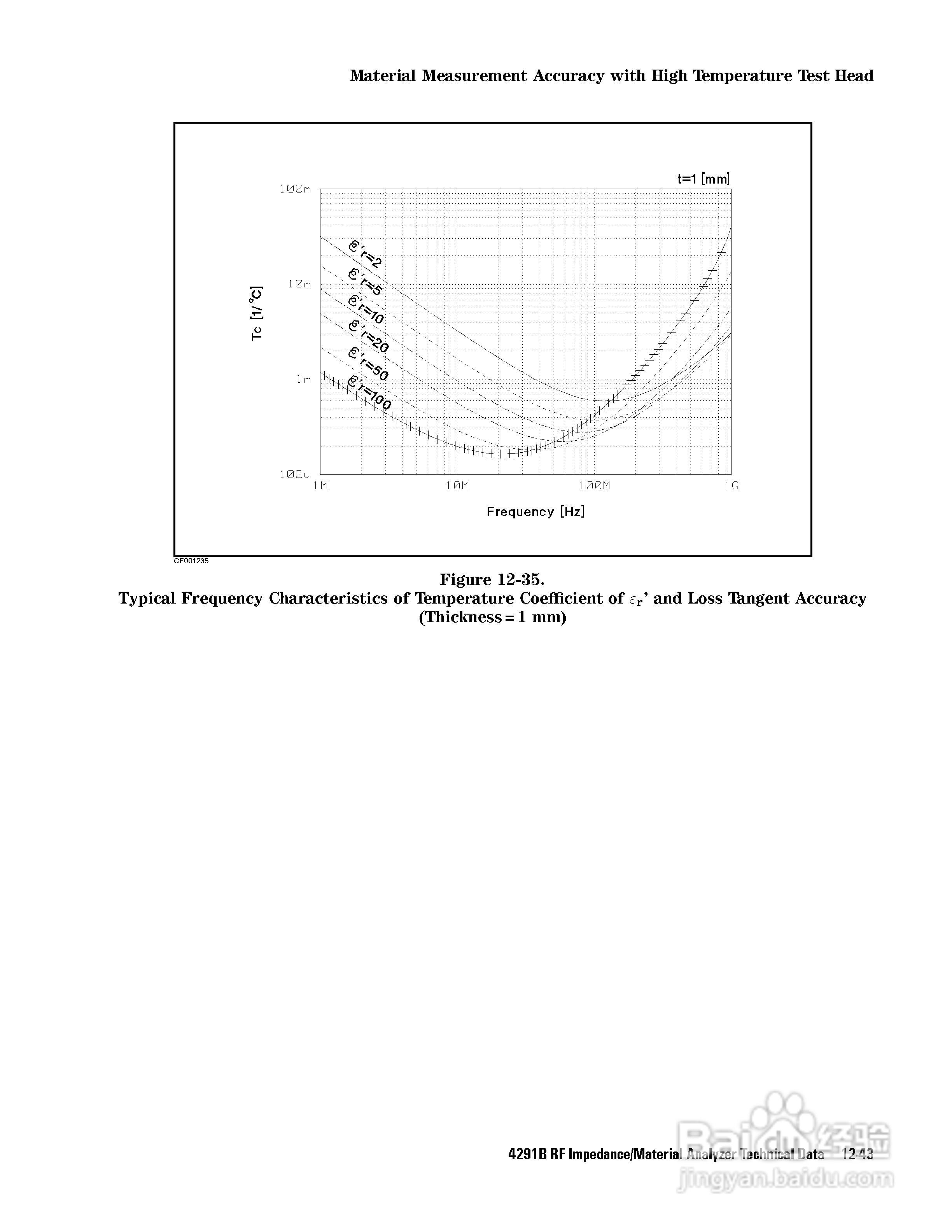 HP4291B分析仪说明书:[32]