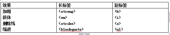 SEO新手必看基础代码：[9]代码优化（2）